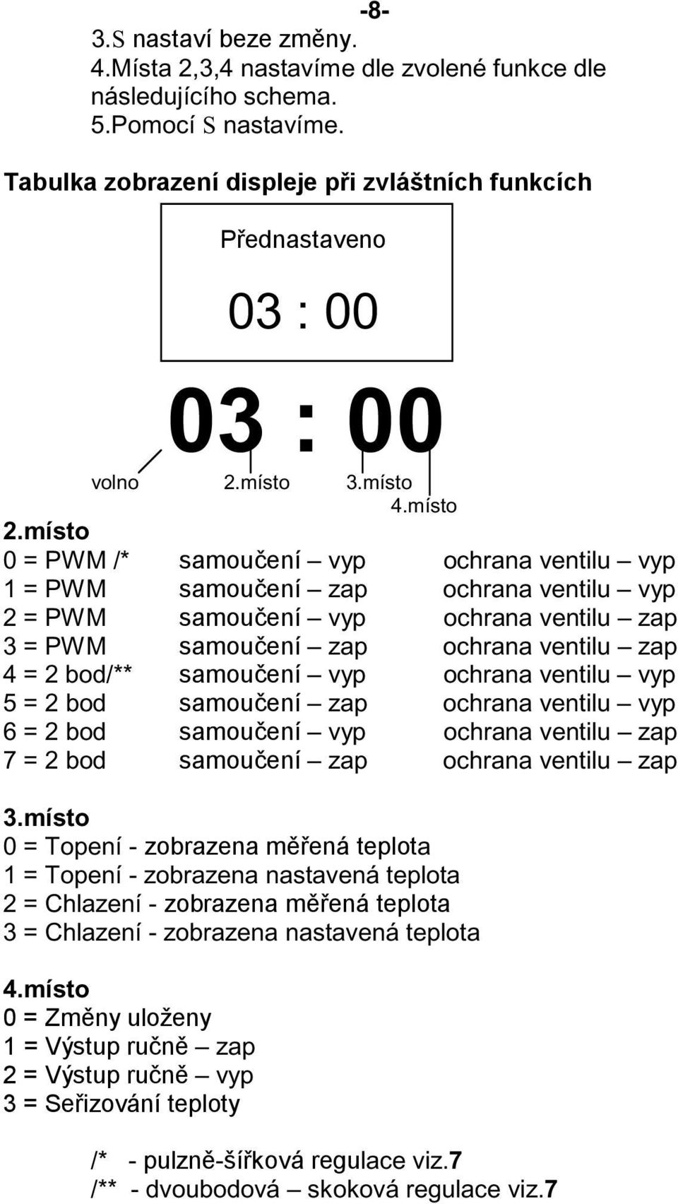 místo 0 = PWM /* samoučení vyp ochrana ventilu vyp 1 = PWM samoučení zap ochrana ventilu vyp 2 = PWM samoučení vyp ochrana ventilu zap 3 = PWM samoučení zap ochrana ventilu zap 4 = 2 bod/** samoučení