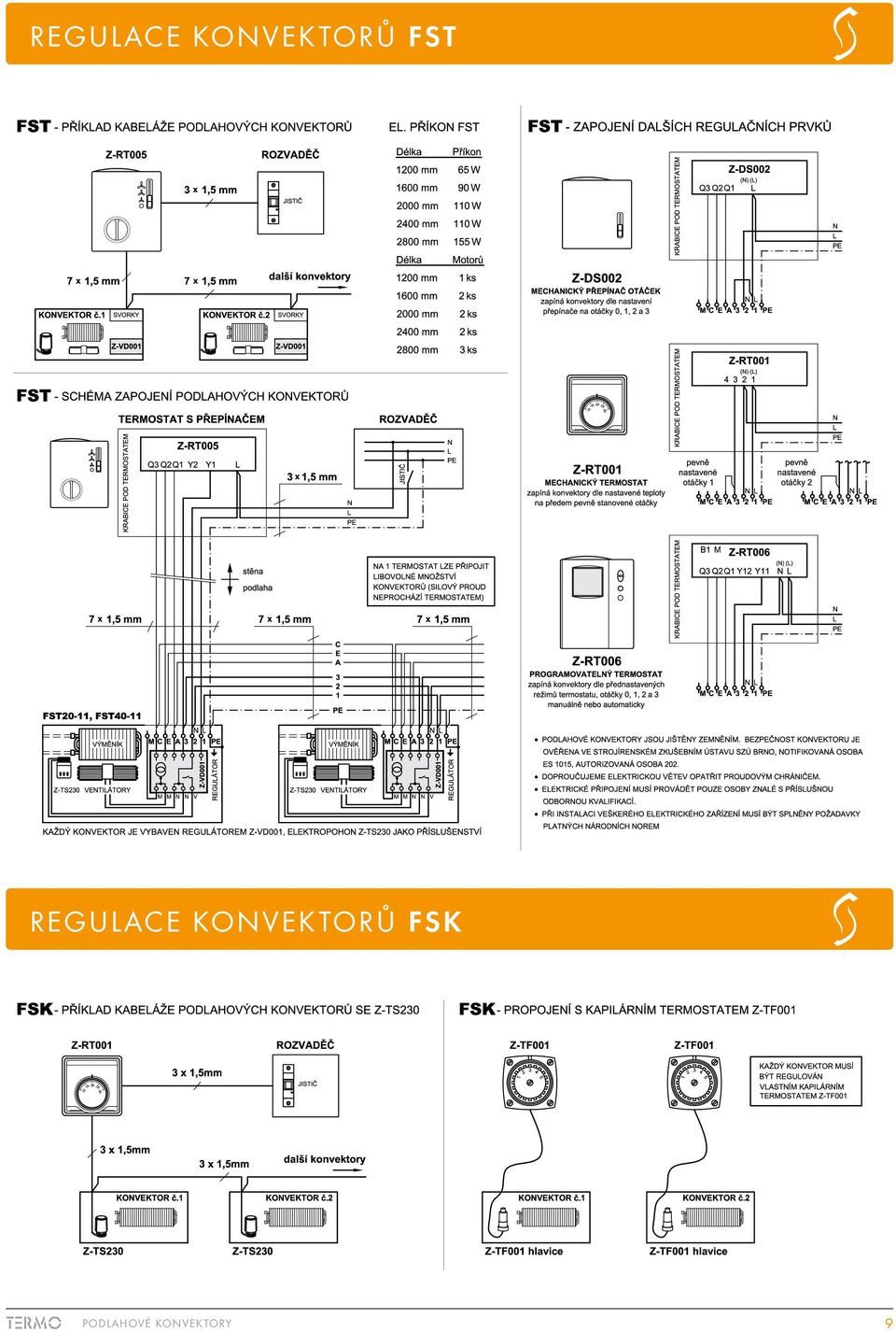 KONVEKTORŮ FSK