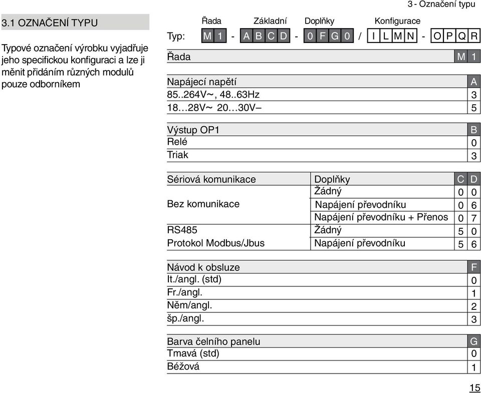 Doplňky Konfigurace M - A B C D - 0 F G 0 / I L M N - O P Q R Řada M Napájecí napětí A 85..64V~, 48.