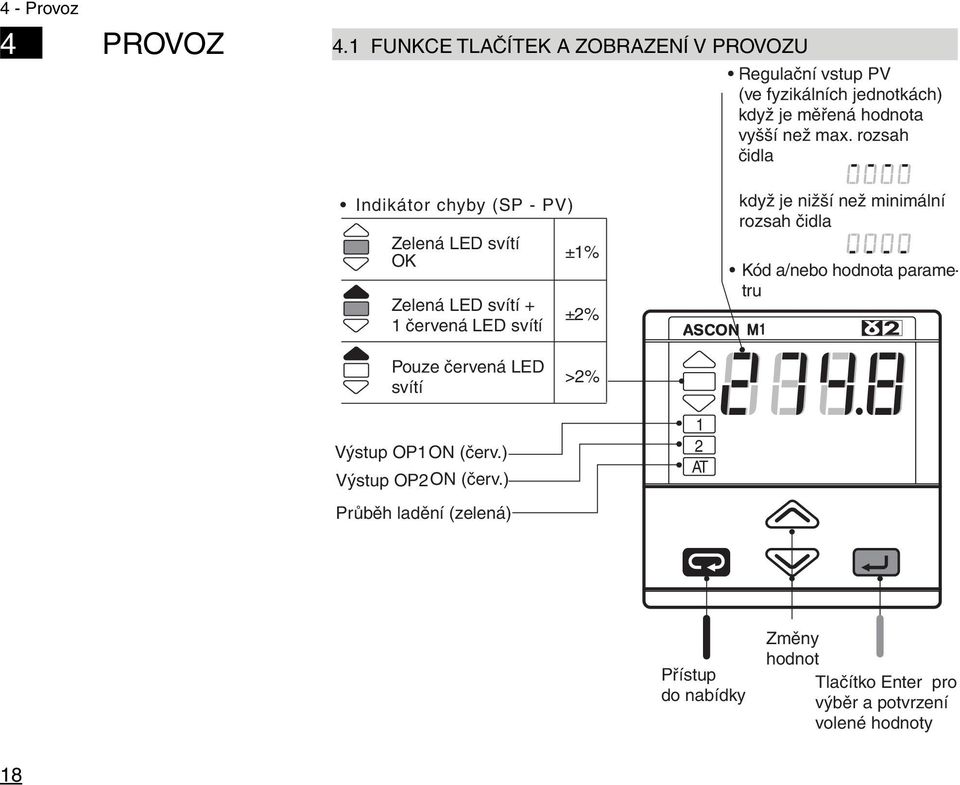 rozsah čidla Indikátor chyby (SP - PV) Zelená LED svítí OK Zelená LED svítí + červená LED svítí ±% ±% když je nižší než