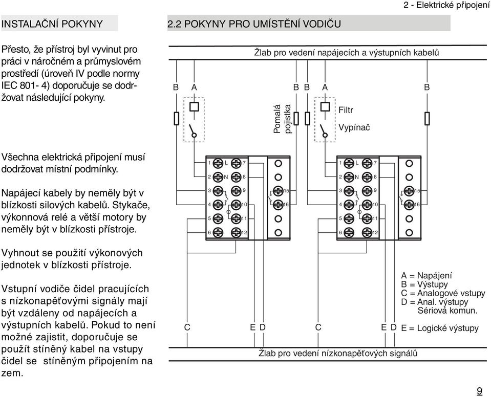 B A Žlab pro vedení napájecích a výstupních kabelů Pomalá pojistka B B A Filtr Vypínač B Všechna elektrická připojení musí dodržovat místní podmínky.