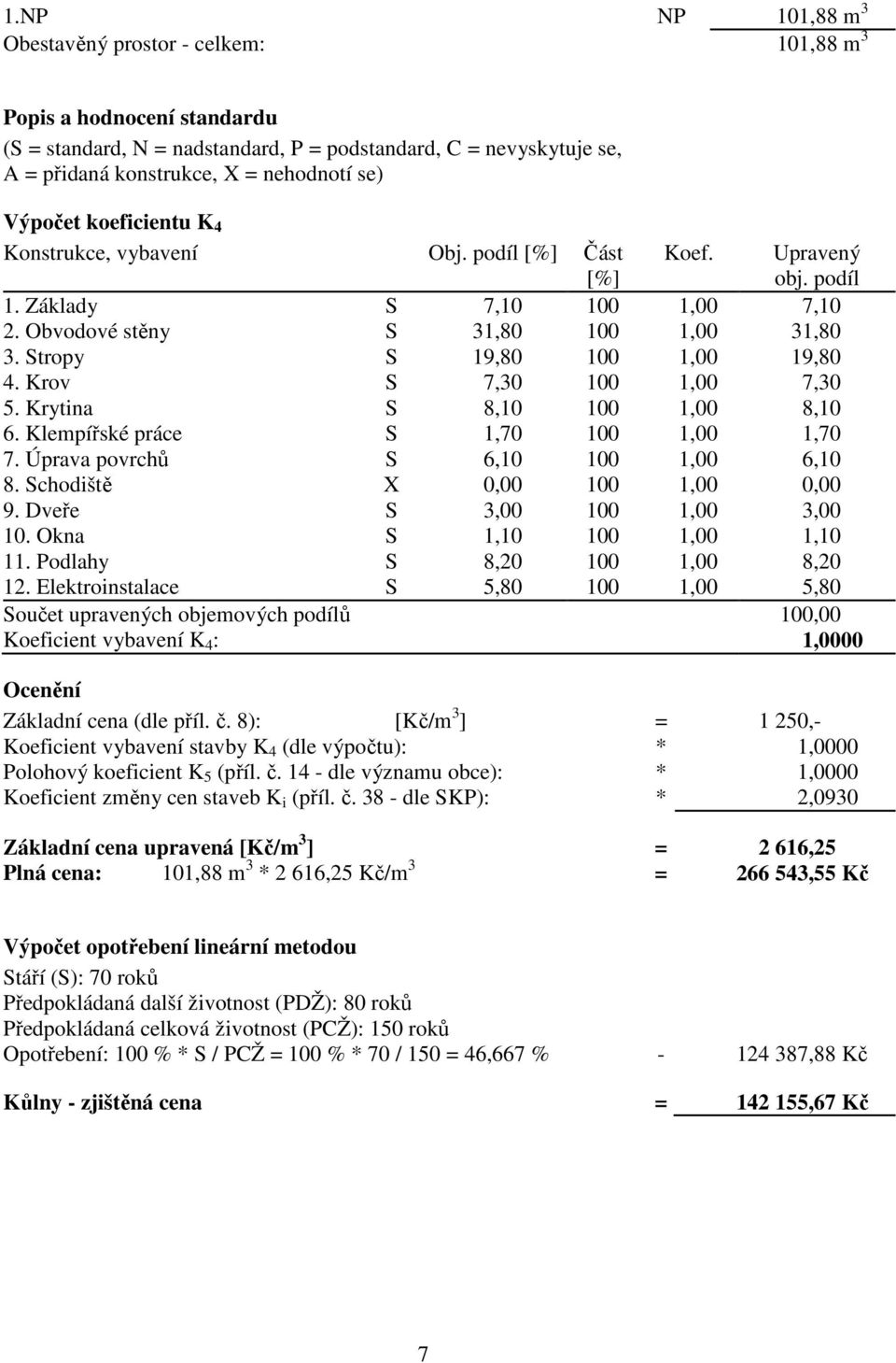 Stropy S 19,80 100 1,00 19,80 4. Krov S 7,30 100 1,00 7,30 5. Krytina S 8,10 100 1,00 8,10 6. Klempířské práce S 1,70 100 1,00 1,70 7. Úprava povrchů S 6,10 100 1,00 6,10 8.