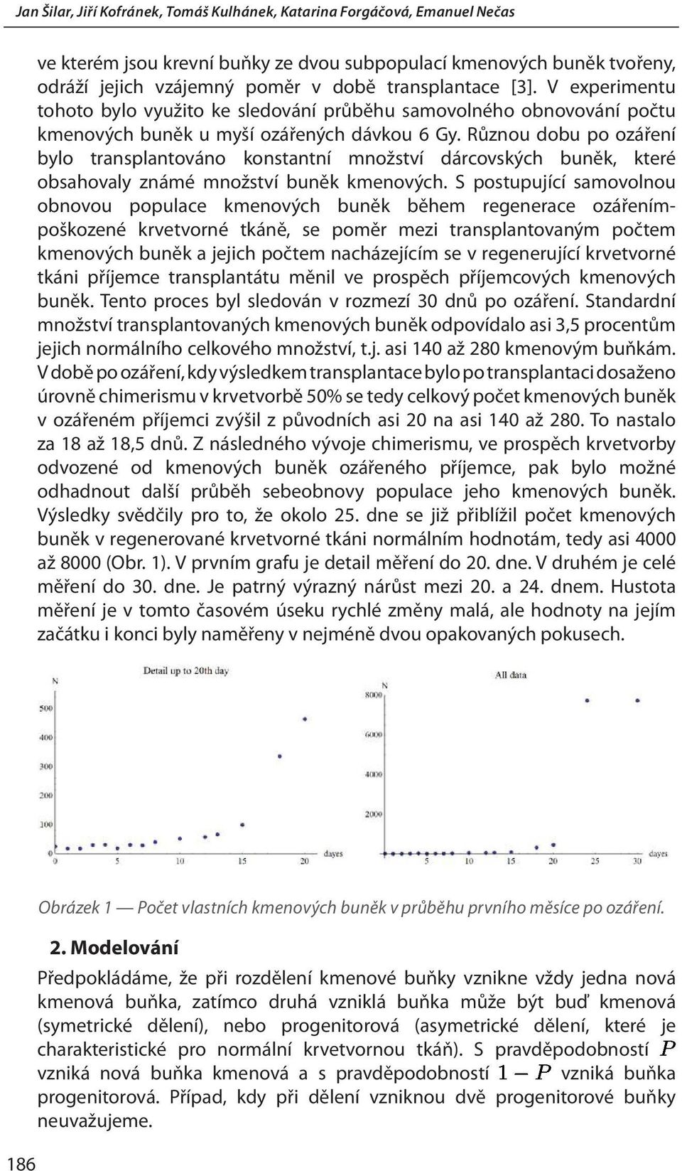 Různou dobu po ozáření bylo transplantováno konstantní množství dárcovských buněk, které obsahovaly známé množství buněk kmenových.