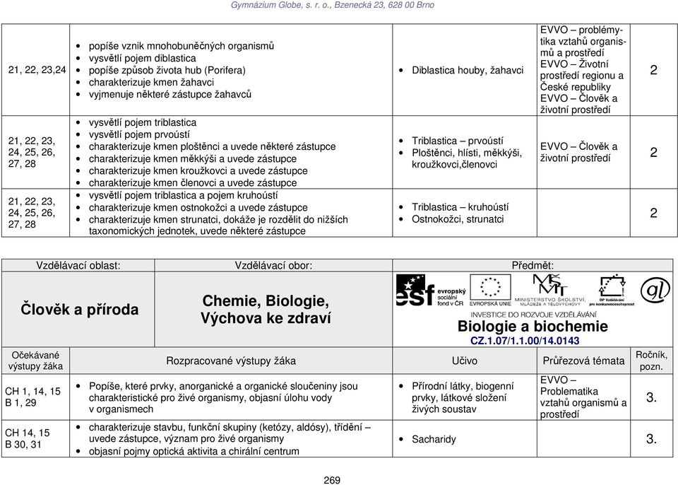 charakterizuje kmen kroužkovci a uvede zástupce charakterizuje kmen členovci a uvede zástupce vysvětlí pojem triblastica a pojem kruhoústí charakterizuje kmen ostnokožci a uvede zástupce