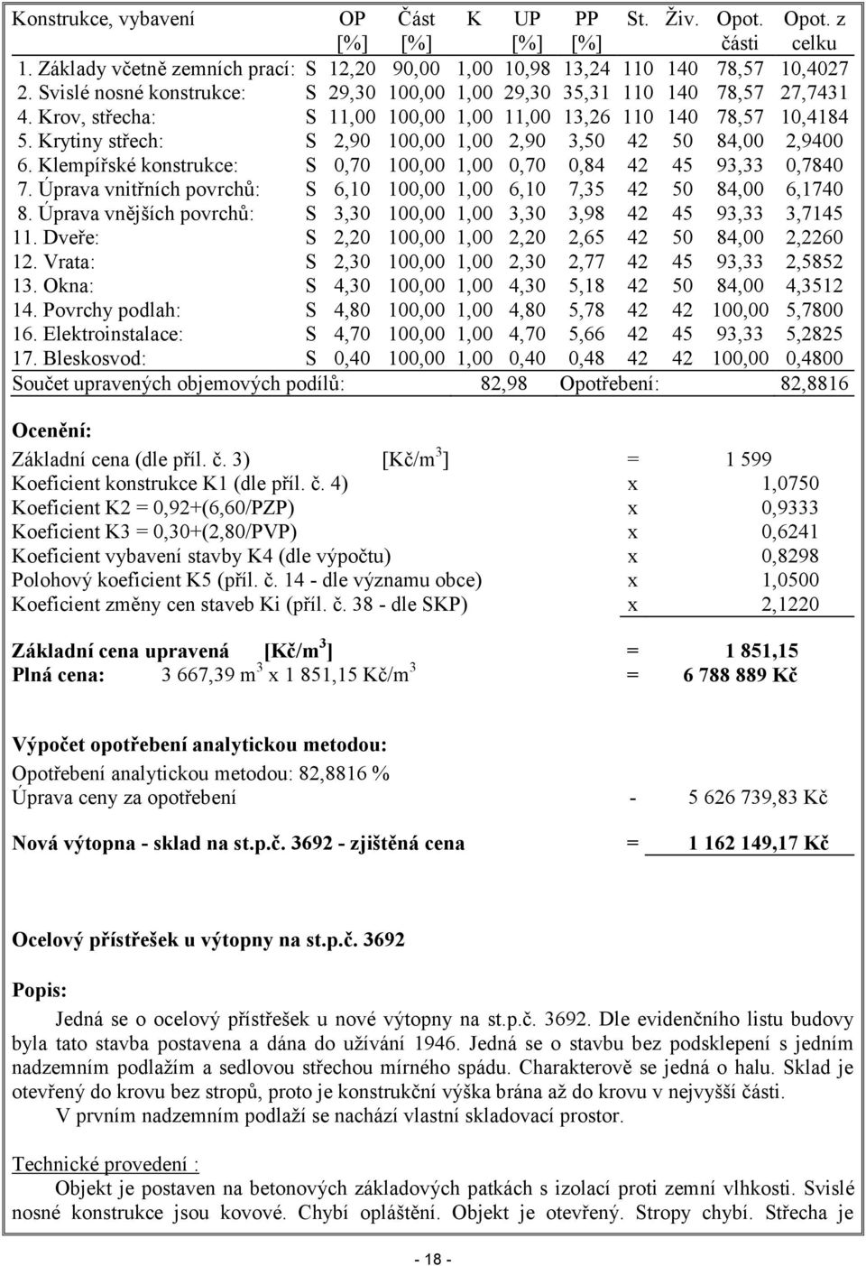 Krytiny střech: S 2,90 100,00 1,00 2,90 3,50 42 50 84,00 2,9400 6. Klempířské konstrukce: S 0,70 100,00 1,00 0,70 0,84 42 45 93,33 0,7840 7.