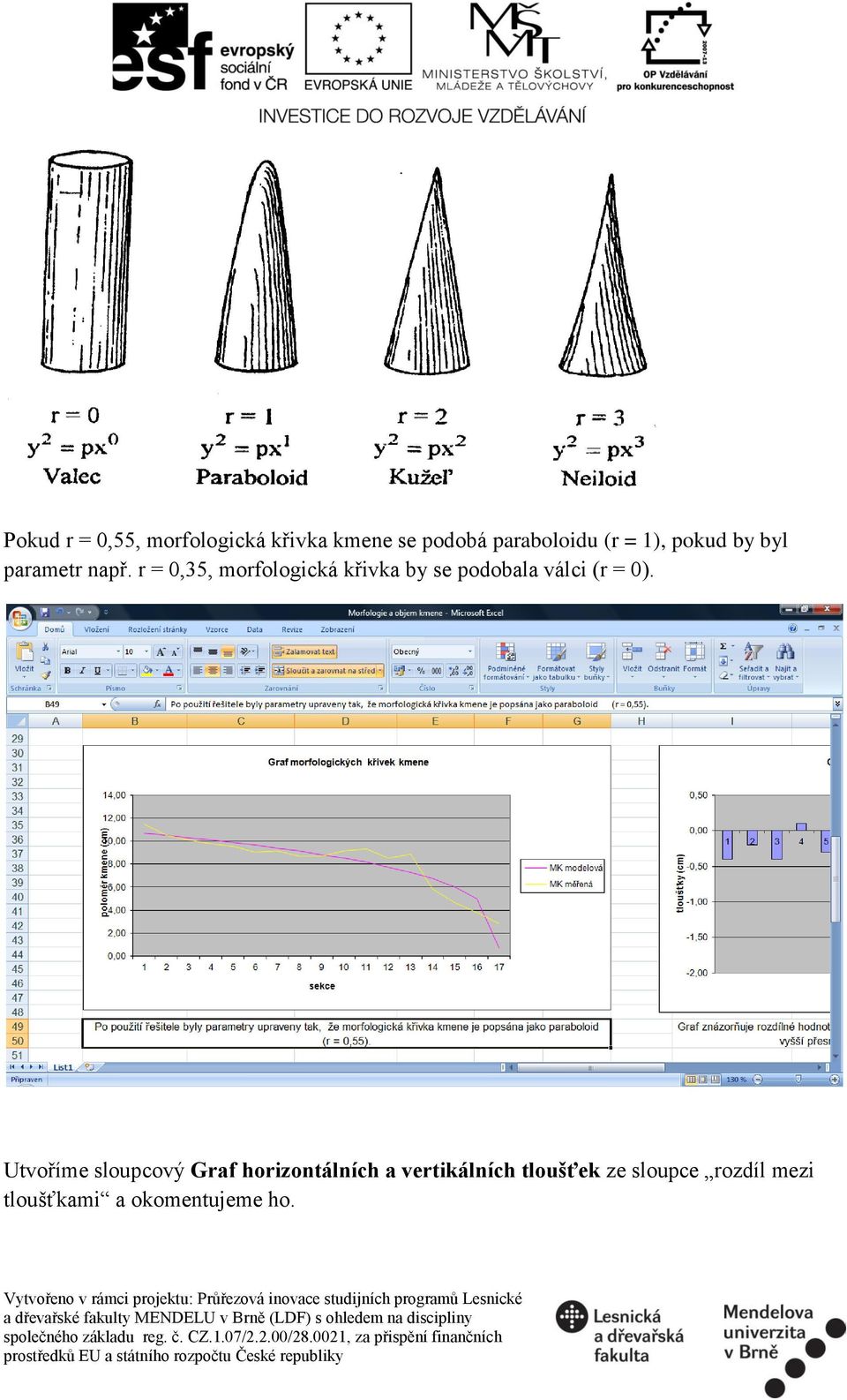 r = 0,35, morfologická křivka by se podobala válci (r = 0).