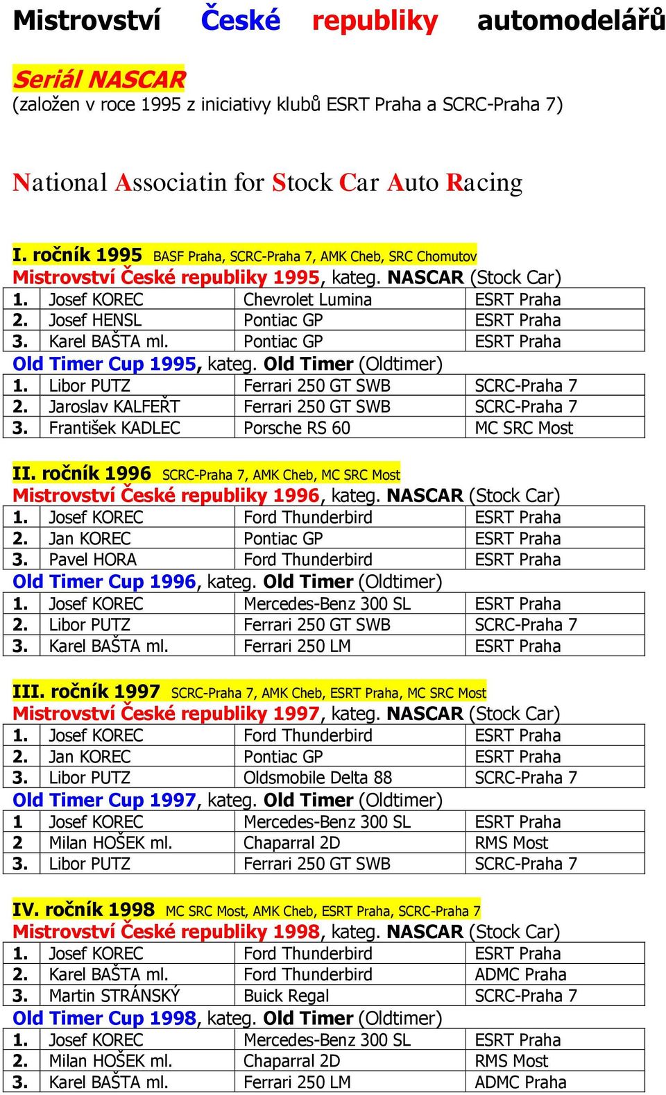 Josef HENSL Pontiac GP ESRT Praha 3. Karel BAŠTA ml. Pontiac GP ESRT Praha Old Timer Cup 1995, kateg. Old Timer (Oldtimer) 1. Libor PUTZ Ferrari 250 GT SWB SCRC-Praha 7 2.