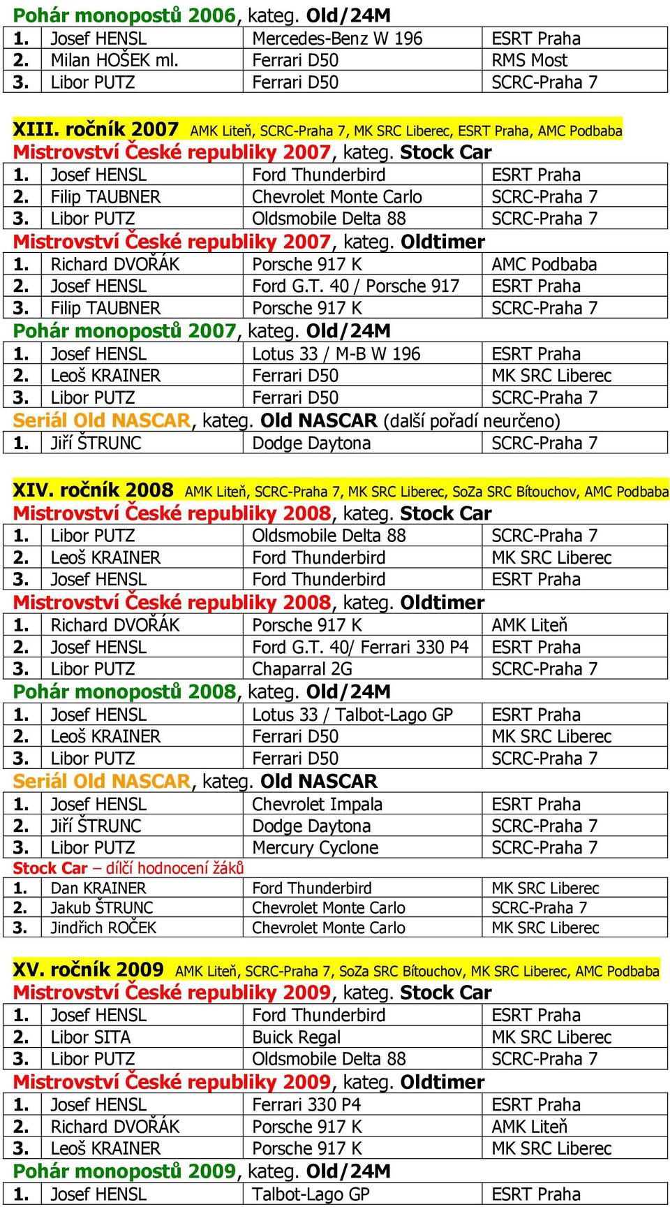 Libor PUTZ Oldsmobile Delta 88 SCRC-Praha 7 Mistrovství České republiky 2007, kateg. Oldtimer 1. Richard DVOŘÁK Porsche 917 K AMC Podbaba 2. Josef HENSL Ford G.T. 40 / Porsche 917 ESRT Praha 3.