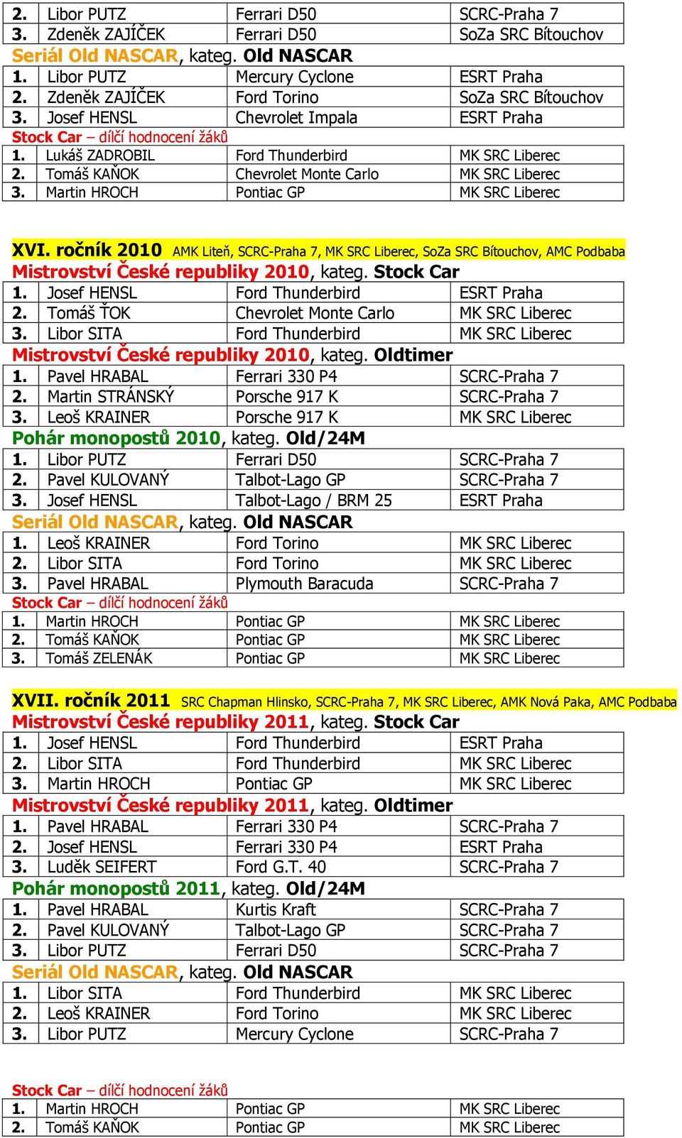 ročník 2010 AMK Liteň, SCRC-Praha 7, MK SRC Liberec, SoZa SRC Bítouchov, AMC Podbaba Mistrovství České republiky 2010, kateg. Stock Car 2. Tomáš ŤOK Chevrolet Monte Carlo MK SRC Liberec 3.