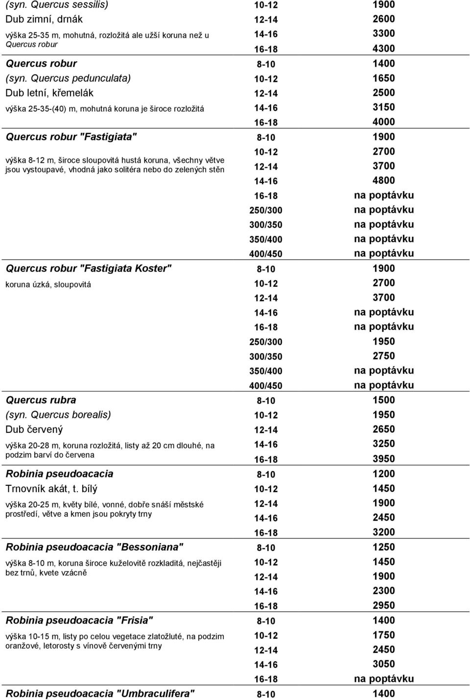 m, široce sloupovitá hustá koruna, všechny větve jsou vystoupavé, vhodná jako solitéra nebo do zelených stěn 12-14 3700 14-16 4800 250/300 na poptávku 300/350 na poptávku 350/400 na poptávku Quercus