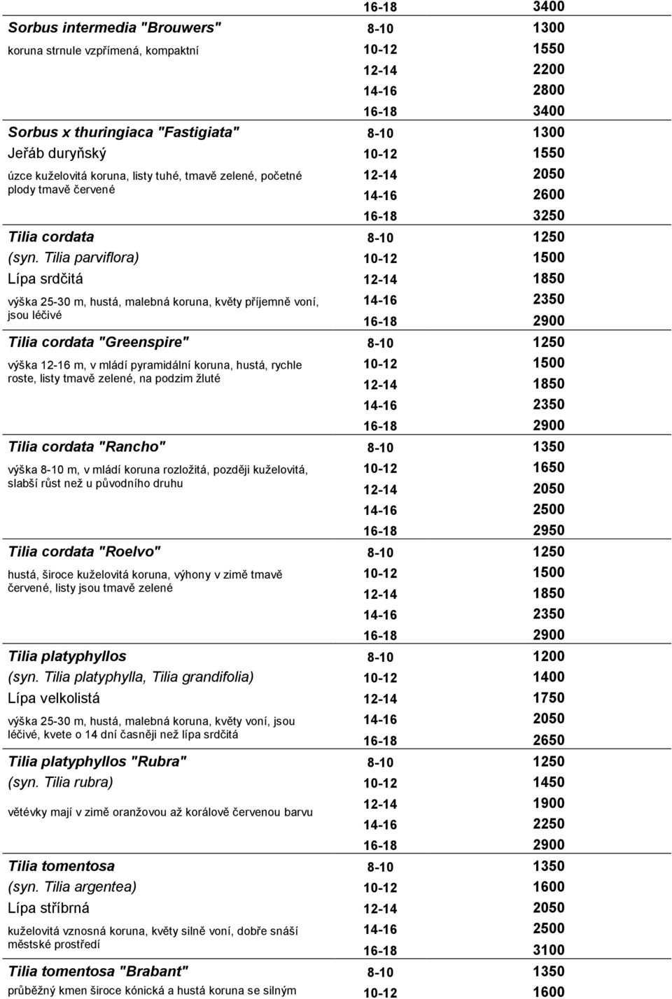 Tilia parviflora) 10-12 1500 Lípa srdčitá 12-14 1850 výška 25-30 m, hustá, malebná koruna, květy příjemně voní, 14-16 2350 jsou léčivé Tilia cordata "Greenspire" 8-10 1250 výška 12-16 m, v mládí