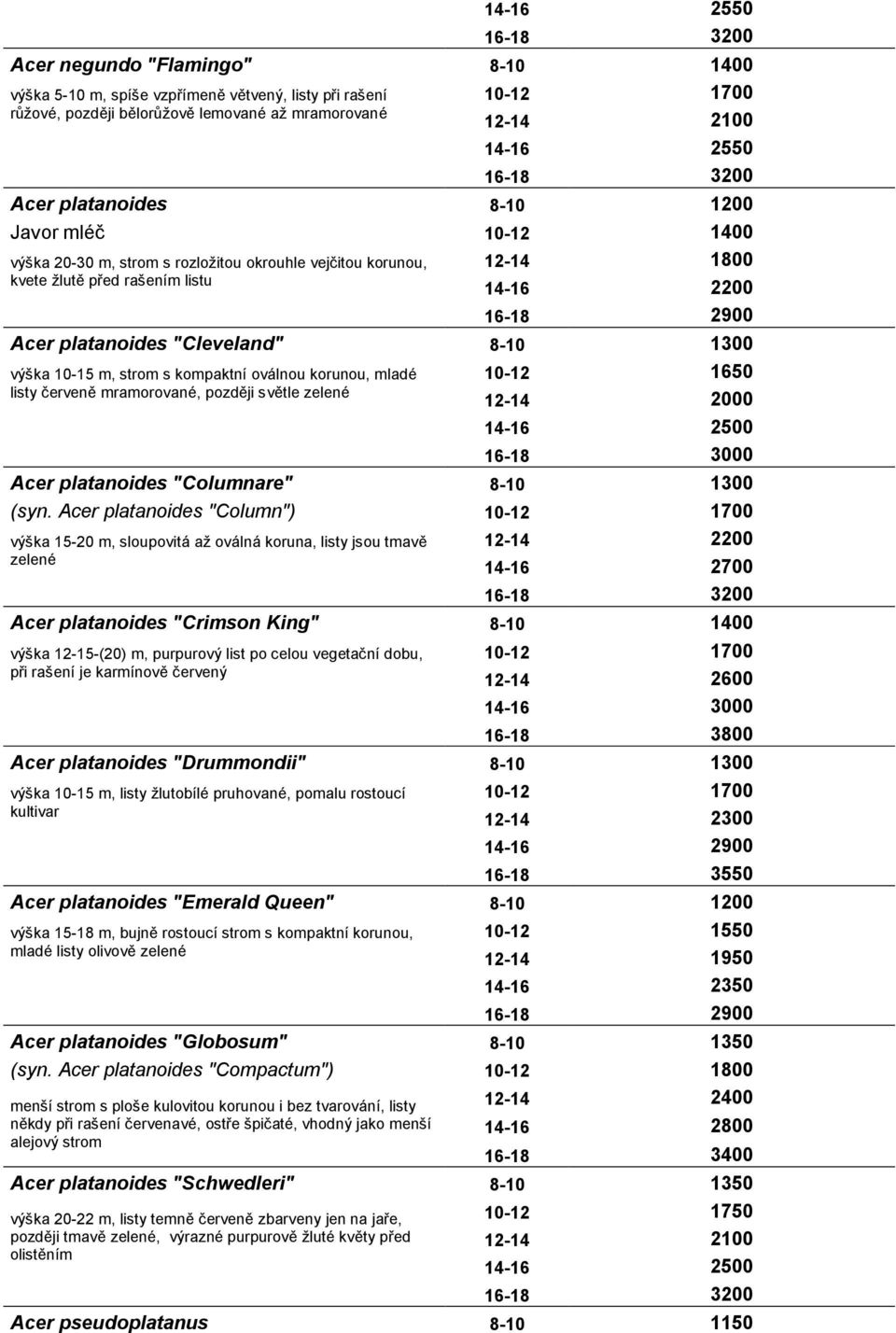 "Cleveland" 8-10 1300 výška 10-15 m, strom s kompaktní oválnou korunou, mladé listy červeně mramorované, později světle zelené 10-12 1650 12-14 2000 Acer platanoides "Columnare" 8-10 1300 (syn.