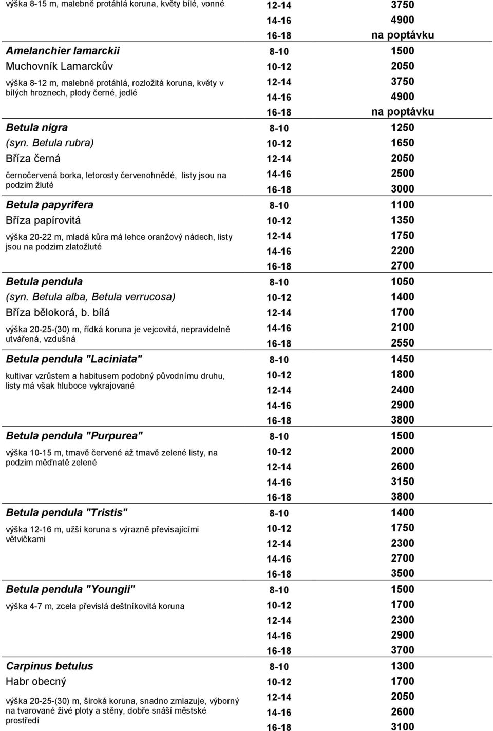 Betula rubra) 10-12 1650 Bříza černá 12-14 2050 černočervená borka, letorosty červenohnědé, listy jsou na podzim žluté Betula papyrifera 8-10 1100 Bříza papírovitá 10-12 1350 výška 20-22 m, mladá