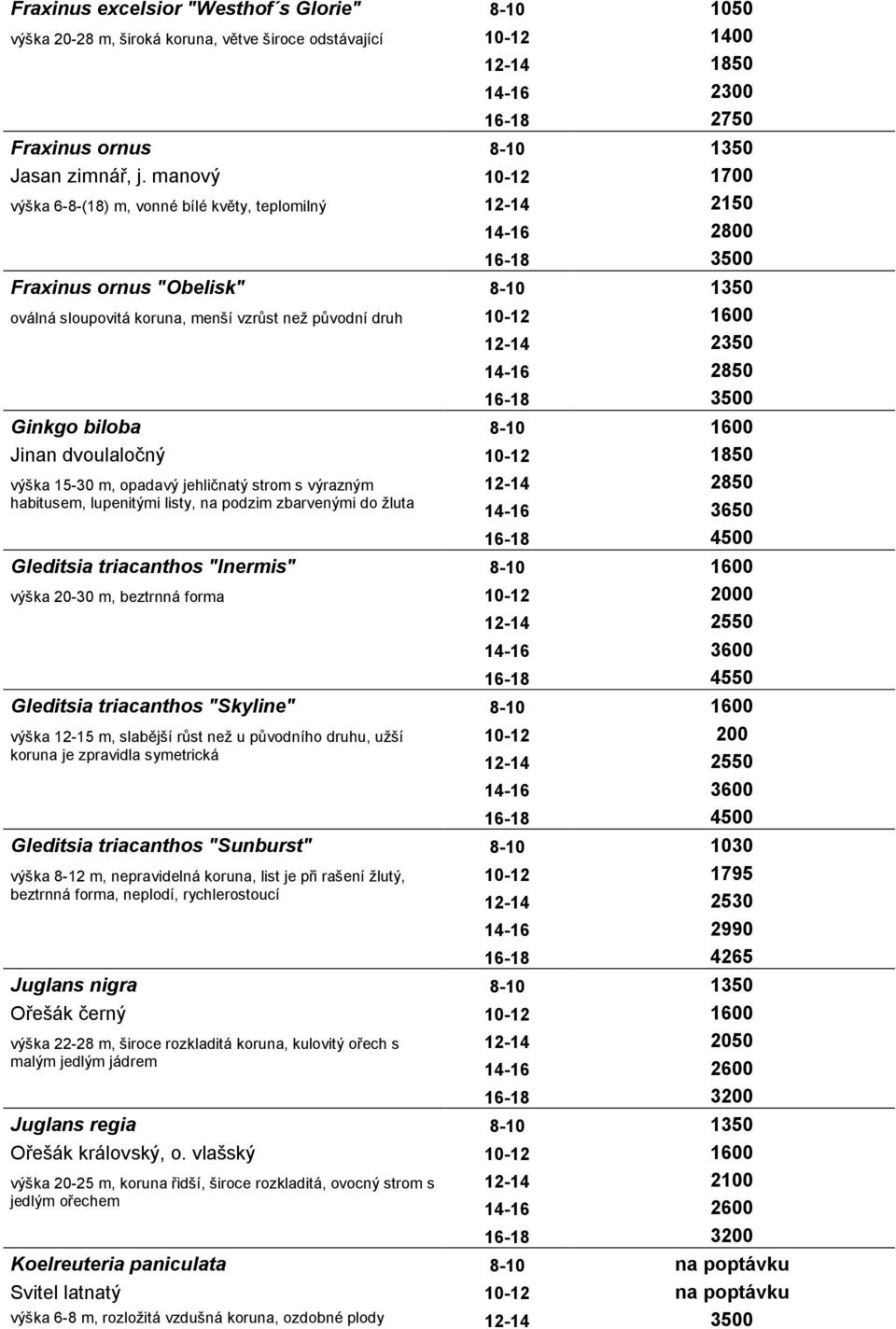 Ginkgo biloba 8-10 1600 Jinan dvoulaločný 10-12 1850 výška 15-30 m, opadavý jehličnatý strom s výrazným habitusem, lupenitými listy, na podzim zbarvenými do žluta 12-14 2850 14-16 3650 16-18 4500