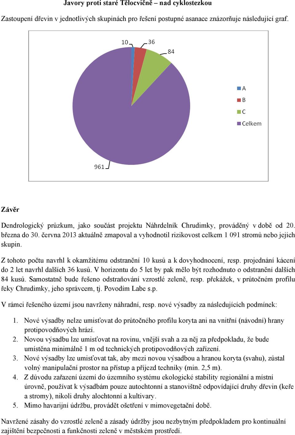 června 2013 aktuálně zmapoval a vyhodnotil rizikovost celkem 1 091 stromů nebo jejich skupin. Z tohoto počtu navrhl k okamžitému odstranění 10 kusů a k dovyhodnocení, resp.