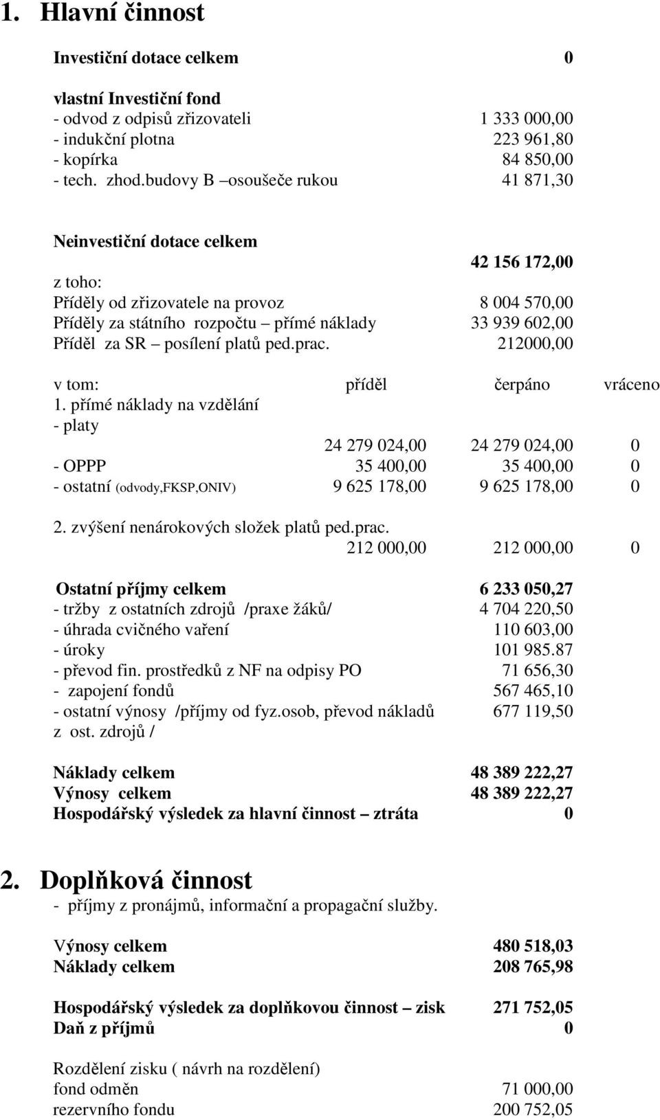 posílení platů ped.prac. 212000,00 v tom: příděl čerpáno vráceno 1.