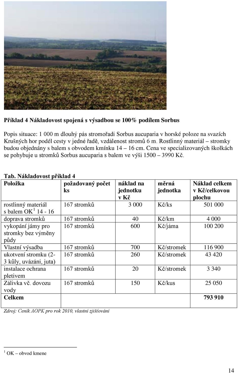 Cena ve specializovaných školkách se pohybuje u stromků Sorbus aucuparia s balem ve výši 1500 3990 Kč. Tab.