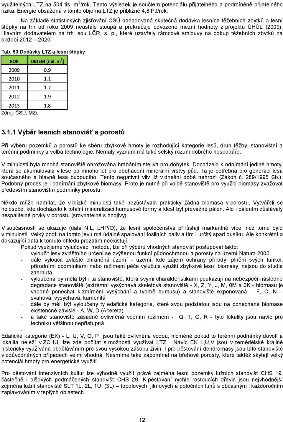 (2009). Hlavním dodavatelem na trh jsou LČR, s. p., které uzavřely rámcové smlouvy na odkup těžebních zbytků na období 2012 2020. Tab. 53 Dodávky LTZ a lesní štěpky ROK OBJEM [mil. m 3 ] 2009 0.