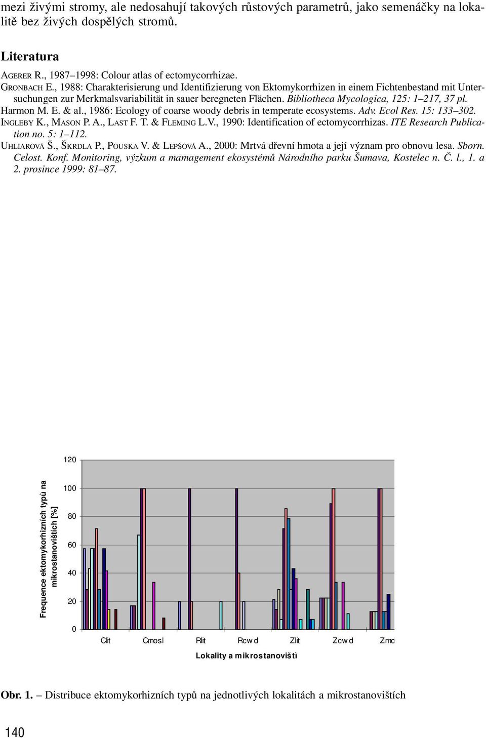 Bibliotheca Mycologica, 125: 1 217, 37 pl. Harmon M. E. & al., 1986: Ecology of coarse woody debris in temperate ecosystems. Adv. Ecol Res. 15: 133 302. INGLEBY K., MASON P. A., LAST F. T.