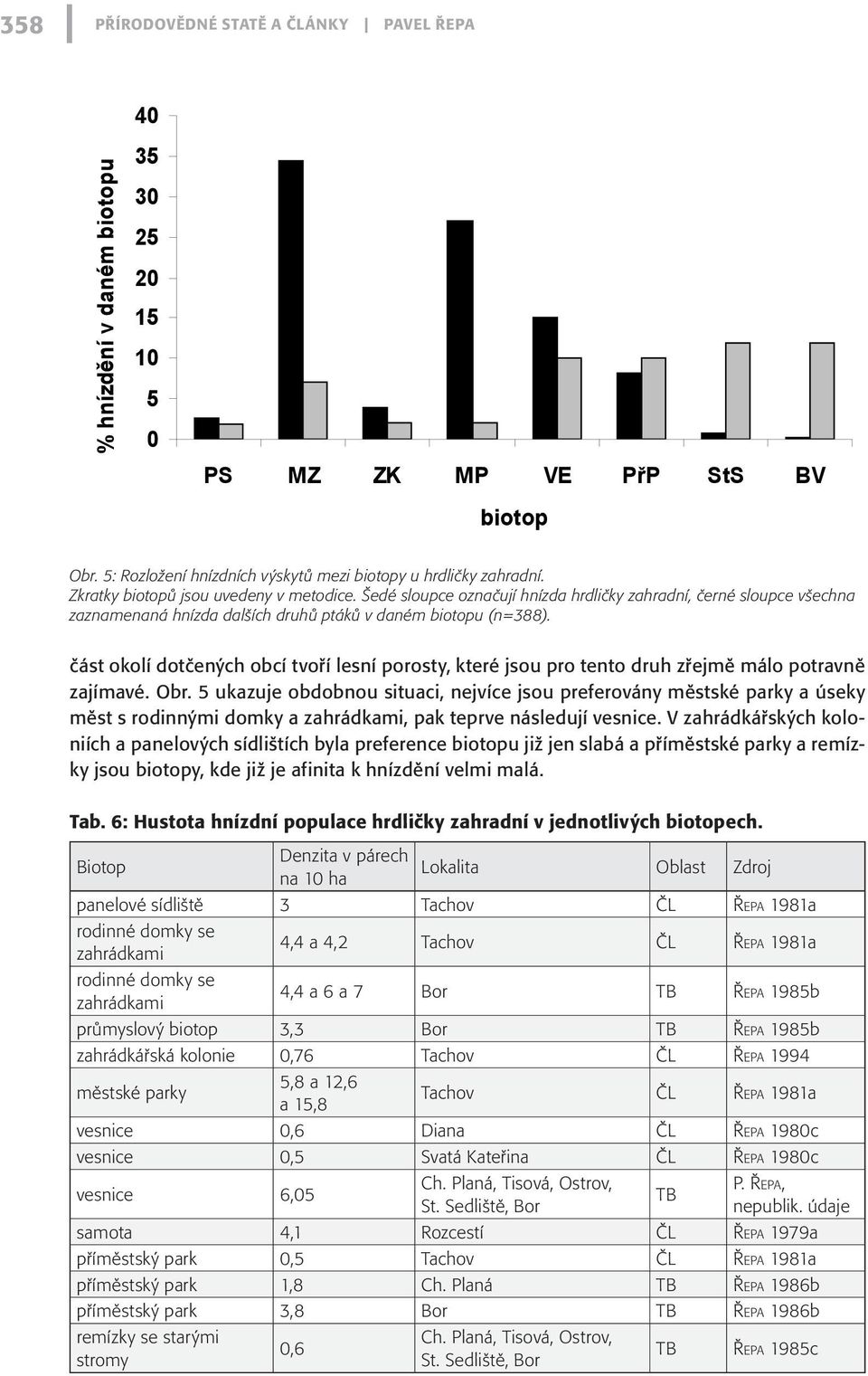 Šedé sloupce označují hnízda hrdličky zahradní, černé sloupce všechna zaznamenaná hnízda dalších druhů ptáků v daném biotopu (n=388).