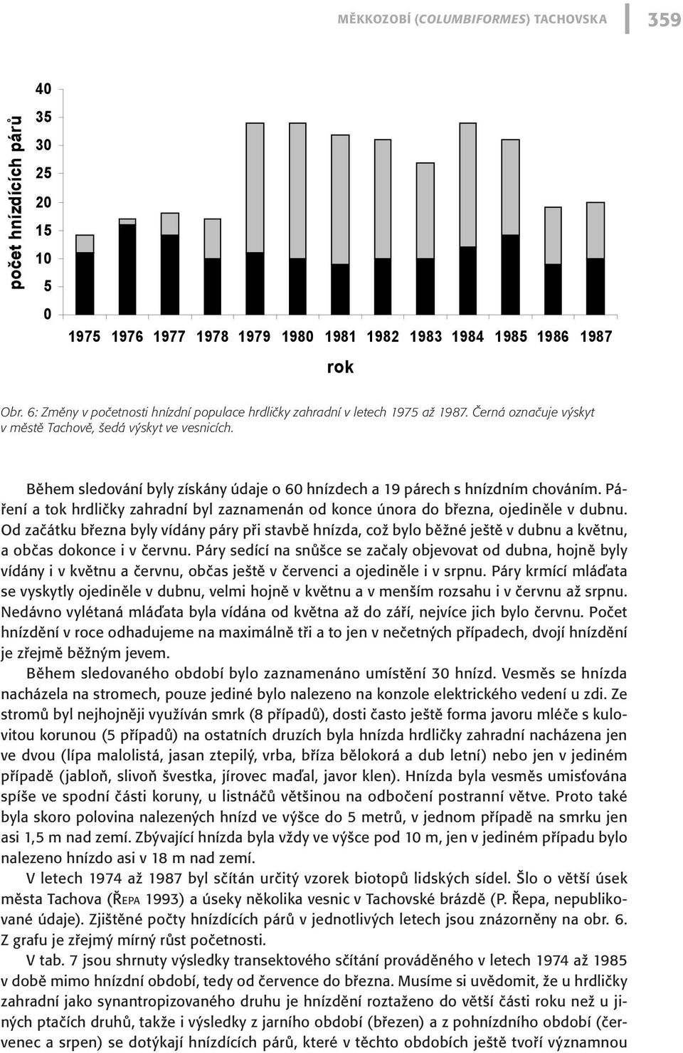 Během sledování byly získány údaje o 60 hnízdech a 19 párech s hnízdním chováním. Páření a tok hrdličky zahradní byl zaznamenán od konce února do března, ojediněle v dubnu.