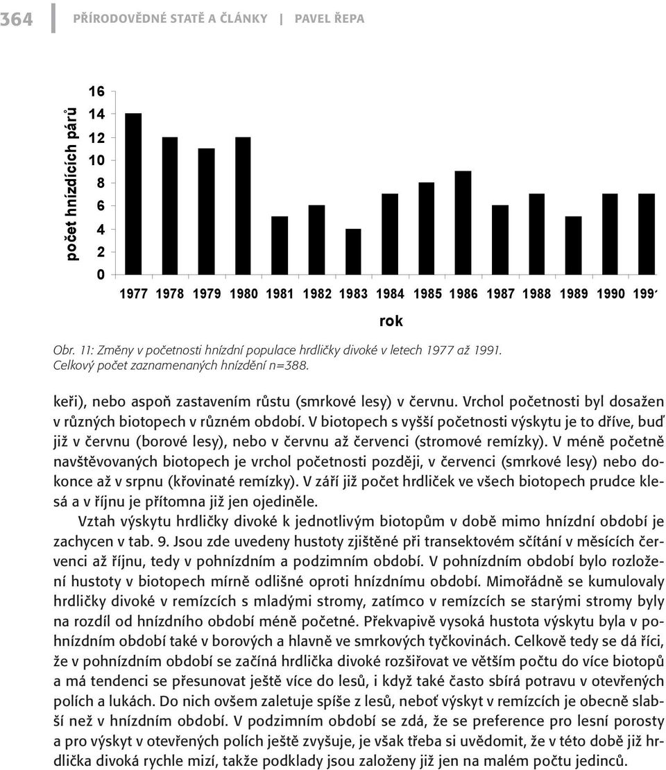 Vrchol početnosti byl dosažen v různých biotopech v různém období. V biotopech s vyšší početnosti výskytu je to dříve, buď již v červnu (borové lesy), nebo v červnu až červenci (stromové remízky).