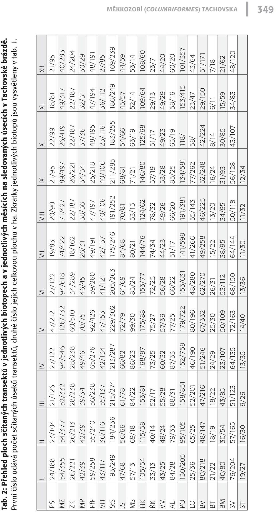 PS 24/188 23/104 21/126 27/122 47/212 27/122 19/83 20/90 21/95 22/99 18/81 21/95 MZ 54/355 54/377 52/332 94/546 126/732 94/618 74/422 71/427 89/497 26/419 49/317 40/283 ZK 26/221 26/213 28/238 28/238