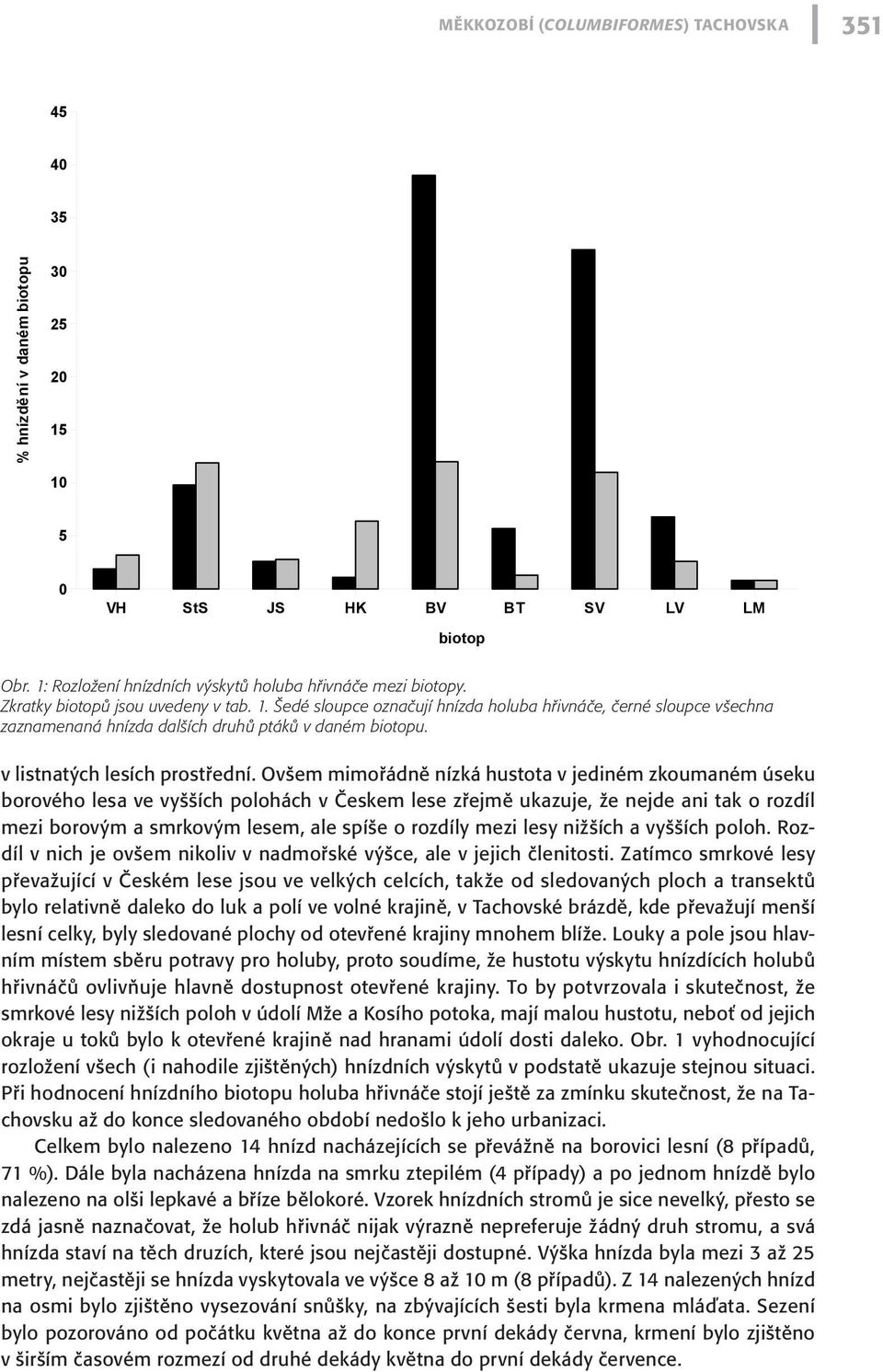 Ovšem mimořádně nízká hustota v jediném zkoumaném úseku borového lesa ve vyšších polohách v Českem lese zřejmě ukazuje, že nejde ani tak o rozdíl mezi borovým a smrkovým lesem, ale spíše o rozdíly