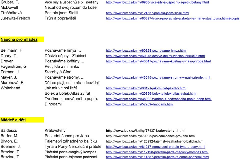 html Deary, T. Děsivé dějiny - Zločinci http://www.bux.cz/knihy/60375-desive-dejiny-zlocinci-prirucka.html Dreyer Poznáváme květiny http://www.bux.cz/knihy/43547-poznavame-kvetiny-v-nasi-prirode.