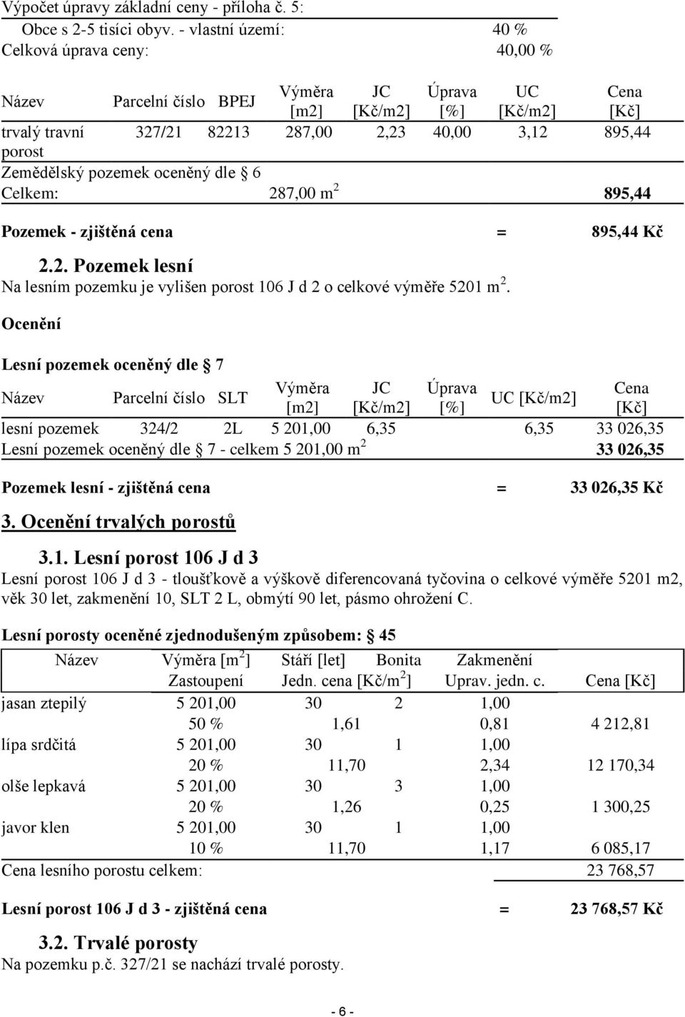 Zemědělský pozemek oceněný dle 6 Celkem: 287,00 m 2 895,44 Pozemek - zjištěná cena = 895,44 Kč 2.2. Pozemek lesní Na lesním pozemku je vylišen porost 106 J d 2 o celkové výměře 5201 m 2.