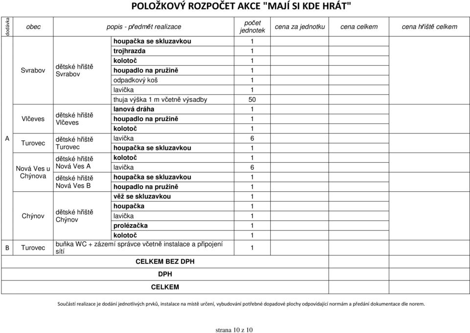 6 houpačka se skluzavkou 1 kolotoč 1 lavička 6 houpačka se skluzavkou 1 houpadlo na pružině 1 věž se skluzavkou 1 houpačka 1 lavička 1 prolézačka 1 kolotoč 1 buňka WC + zázemí správce včetně