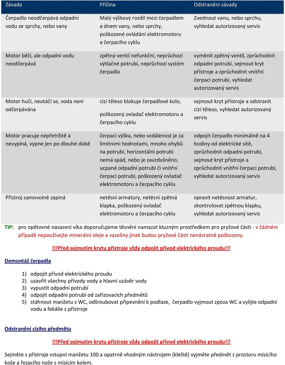ventil nefunkční, neprůchozí výtlačné potrubí, neprůchozí systém čerpadla cizí těleso blokuje čerpadlové kolo, poškozený ovladač elektromotoru a čerpacího cyklu čerpací výška, nebo vzdálenost je za
