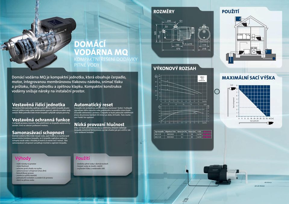 MAXIMÁLNÍ SACÍ VÝŠKA 9 8 7 6 Vestavěná řídící jednotka Vestavěná řídící jednotka zajišťuje automatický náběh čerpadla do provozu při odběru vody a jeho automatické vypnutí, jakmile se odběr vody