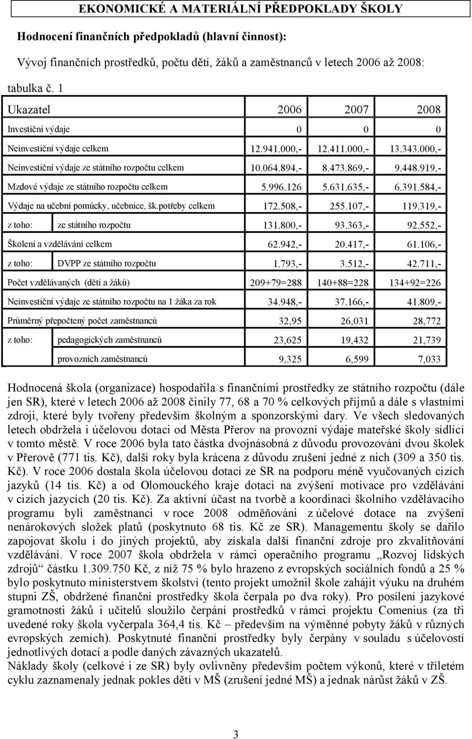 919,- Mzdové výdaje ze státního rozpočtu celkem 5.996.126 5.631.635,- 6.391.584,- Výdaje na učební pomůcky, učebnice, šk.potřeby celkem 172.508,- 255.107,- 119.319,- z toho: ze státního rozpočtu 131.