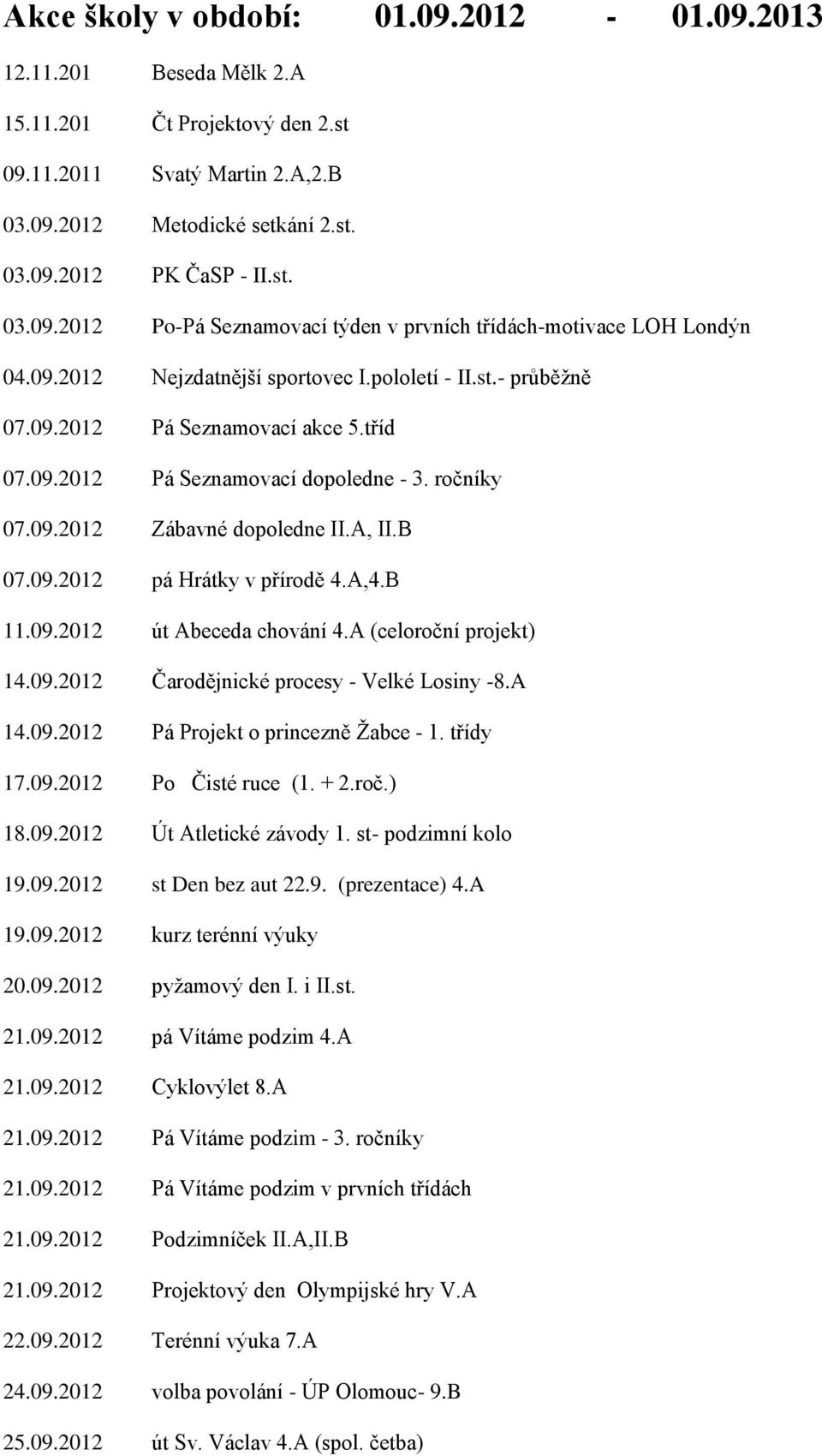 A,4.B 11.09.2012 út Abeceda chování 4.A (celoroční projekt) 14.09.2012 Čarodějnické procesy - Velké Losiny -8.A 14.09.2012 Pá Projekt o princezně Žabce - 1. třídy 17.09.2012 Po Čisté ruce (1. + 2.roč.) 18.