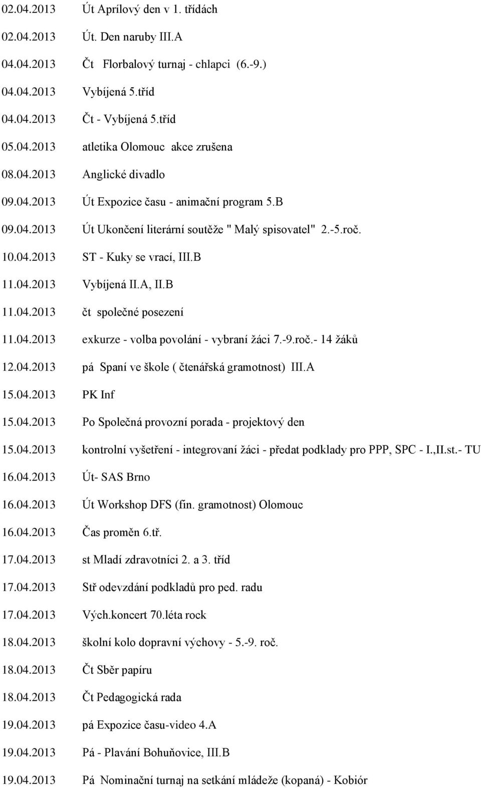 A, II.B 11.04.2013 čt společné posezení 11.04.2013 exkurze - volba povolání - vybraní žáci 7.-9.roč.- 14 žáků 12.04.2013 pá Spaní ve škole ( čtenářská gramotnost) III.A 15.04.2013 PK Inf 15.04.2013 Po Společná provozní porada - projektový den 15.