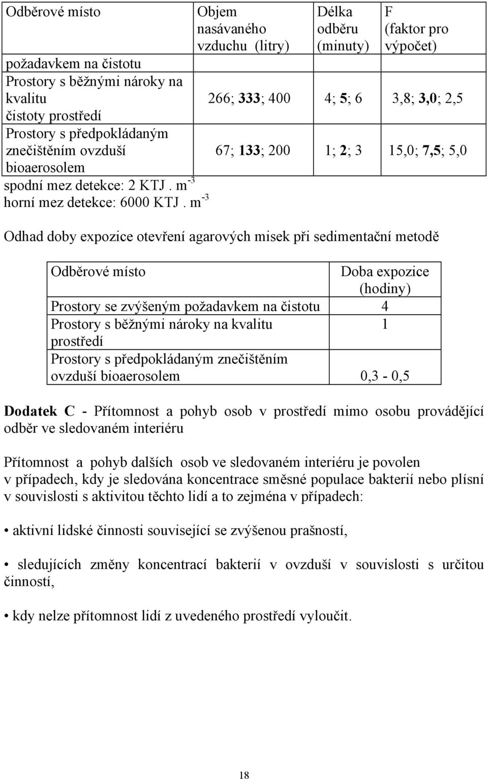 m -3 Objem nasávaného vzduchu (litry) Délka odběru (minuty) F (faktor pro výpočet) 266; 333; 400 4; 5; 6 3,8; 3,0; 2,5 67; 133; 200 1; 2; 3 15,0; 7,5; 5,0 Odhad doby expozice otevření agarových misek