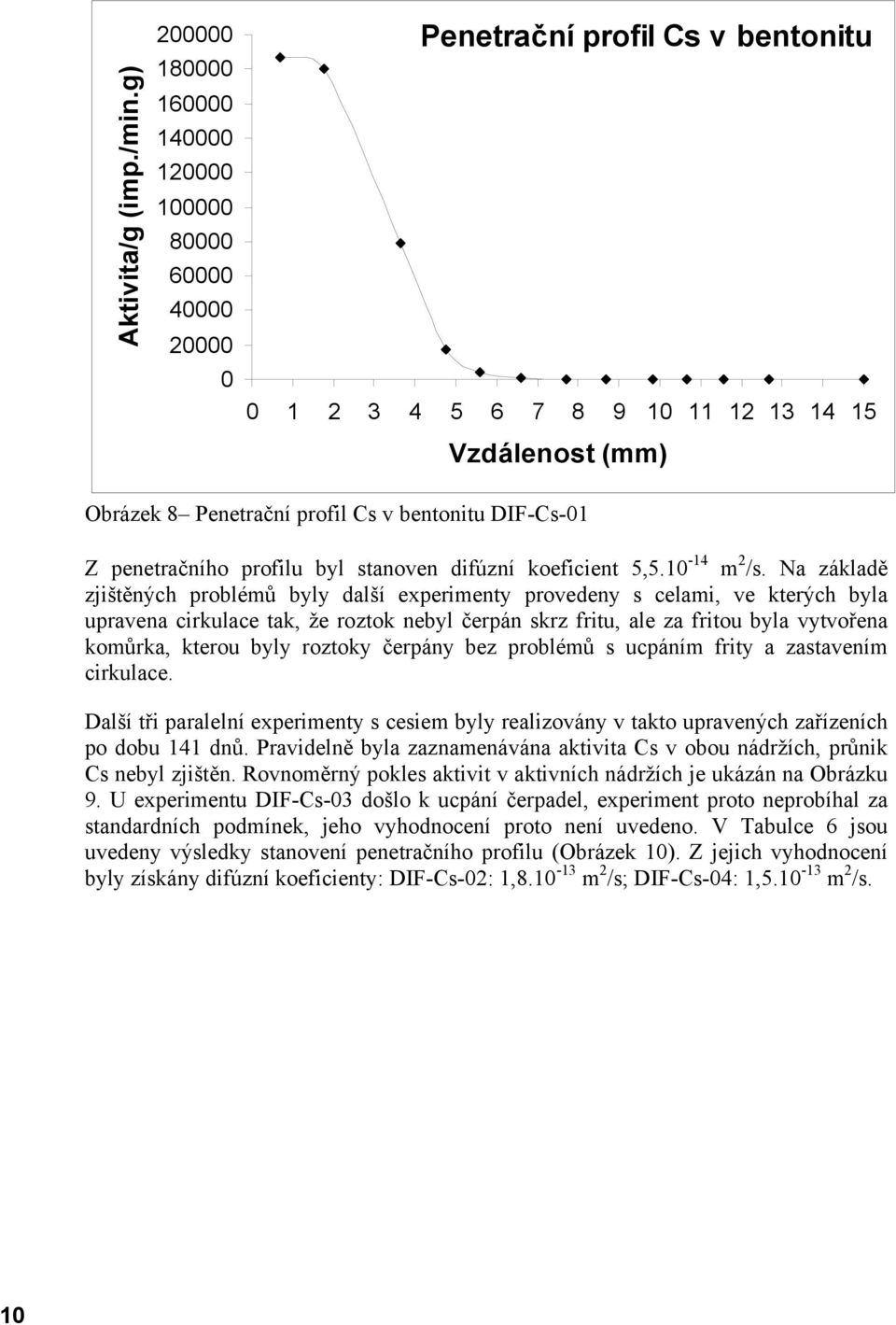 bentonitu DIF-Cs-01 Z penetračního profilu byl stanoven difúzní koeficient 5,5.10-14 m 2 /s.