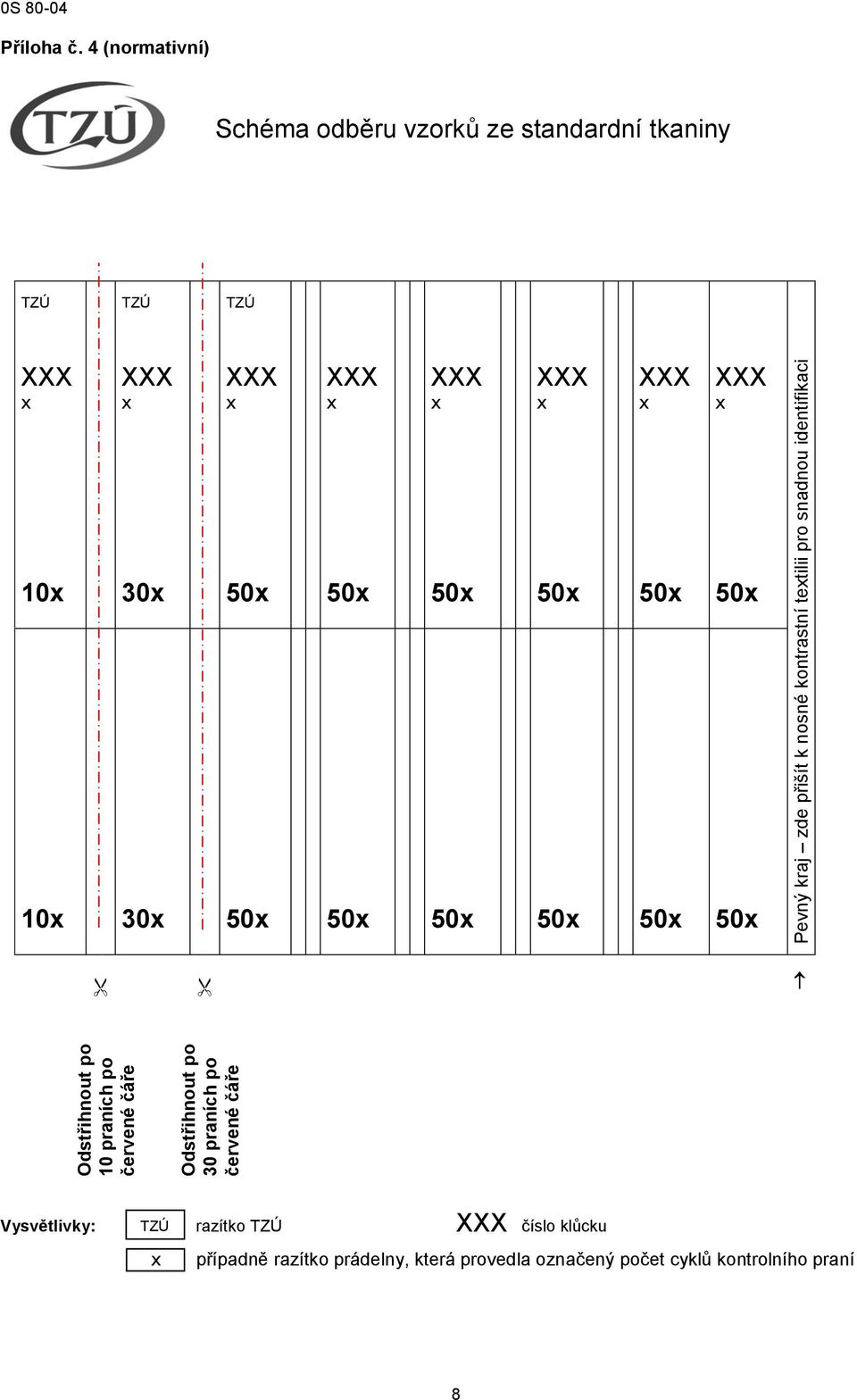 4 (normativní) Schéma odběru vzorků ze standardní tkaniny TZÚ TZÚ TZÚ 10 30 50 50 50 50 50 50 10 30