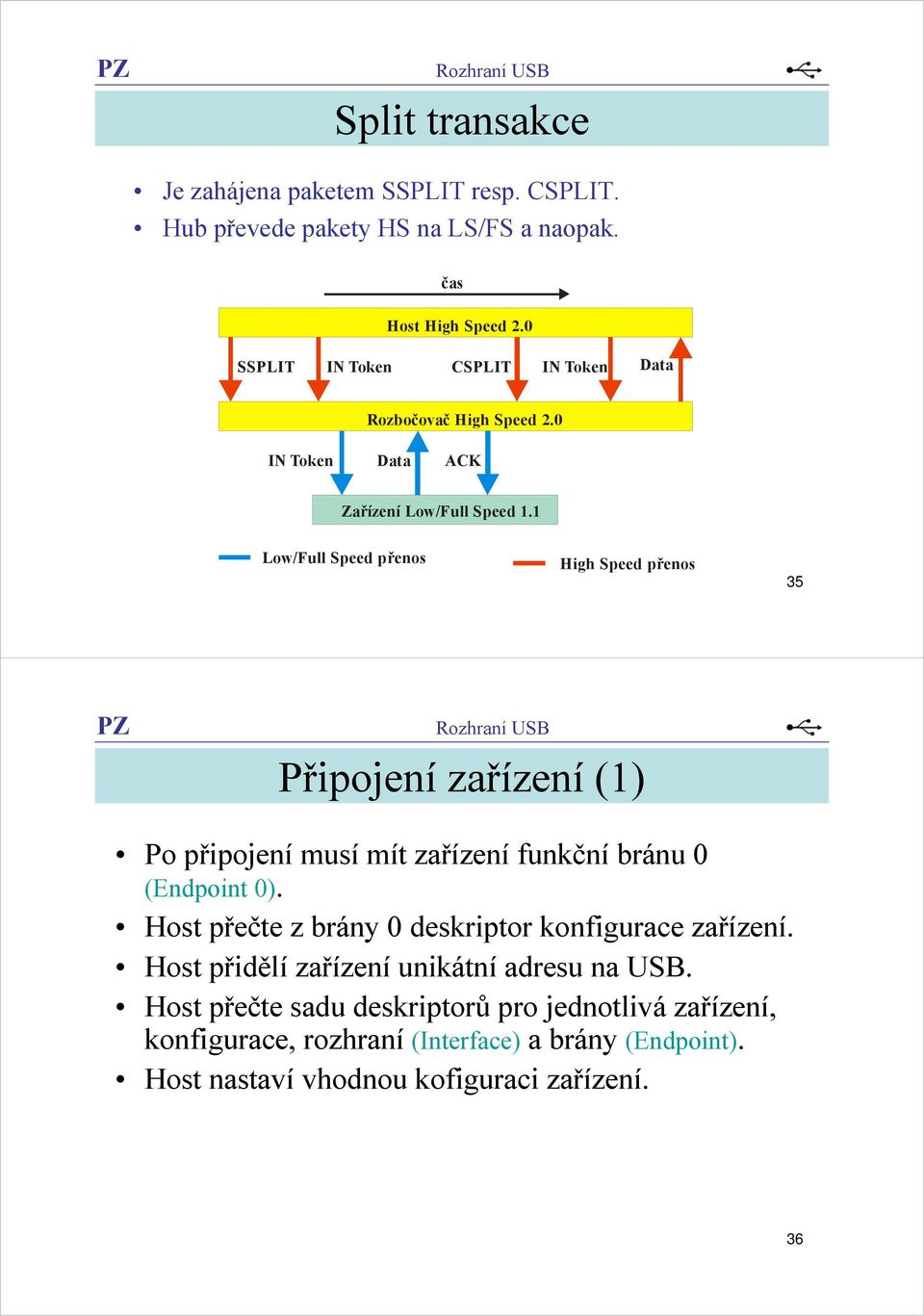 1 Low/Full Speed přenos High Speed přenos 35 Připojení zařízení (1) Po připojenímusímít zařízení funkční bránu 0 (Endpoint 0).