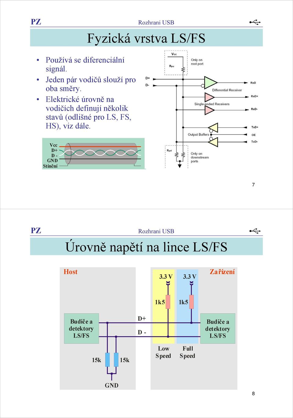 Elektrické úrovně na vodičích definují několik stavů (odlišné pro LS, FS, HS), viz