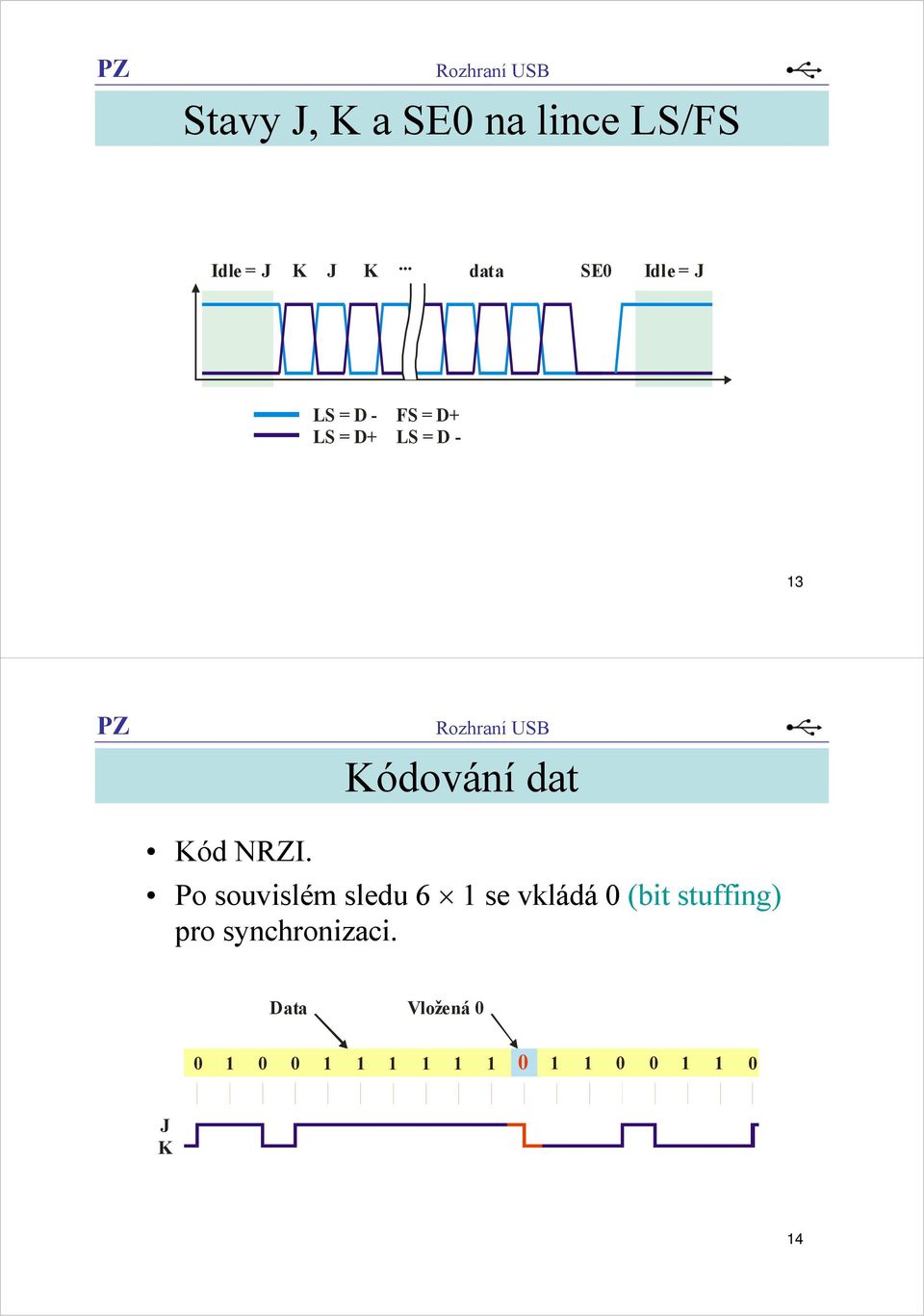 Kódování dat Kód NRZI.