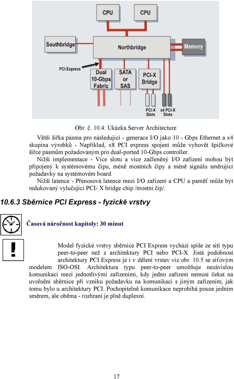 požadovaným pro dual-ported 10-Gbps controller.