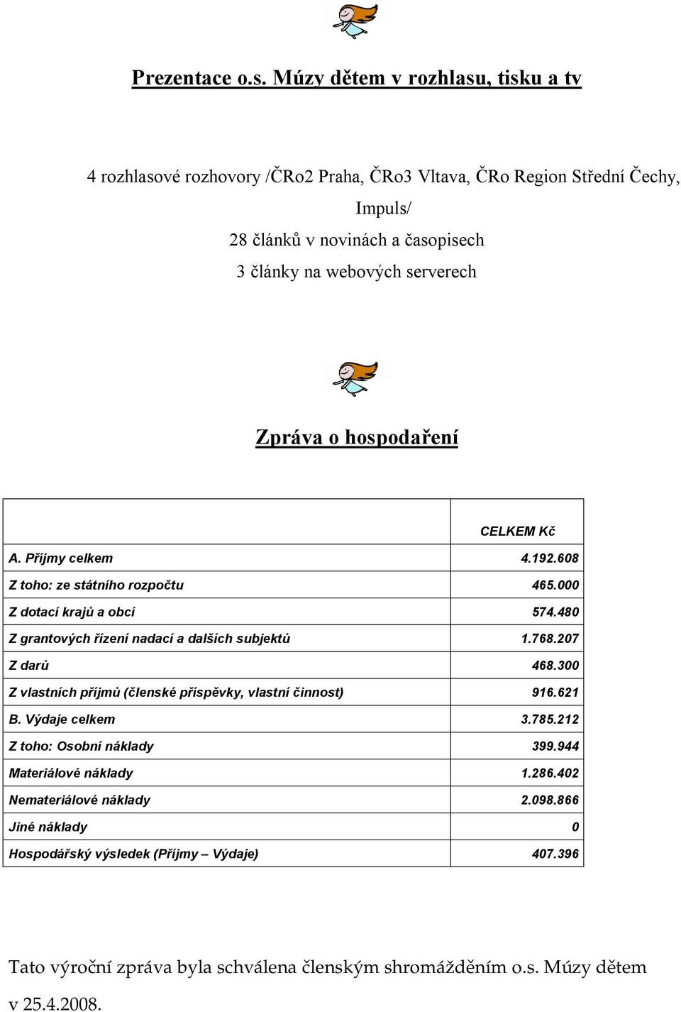 serverech Zpráva o hospodaření CELKEM Kč A. Příjmy celkem 4.192.608 Z toho: ze státního rozpočtu 465.000 Z dotací krajů a obcí 574.