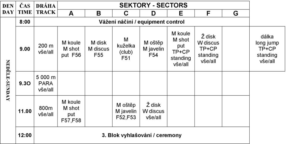 00 200 m 5 000 m 800m M kule M sht F56 M kule M sht F57,F58 F55 M kuželka (club)