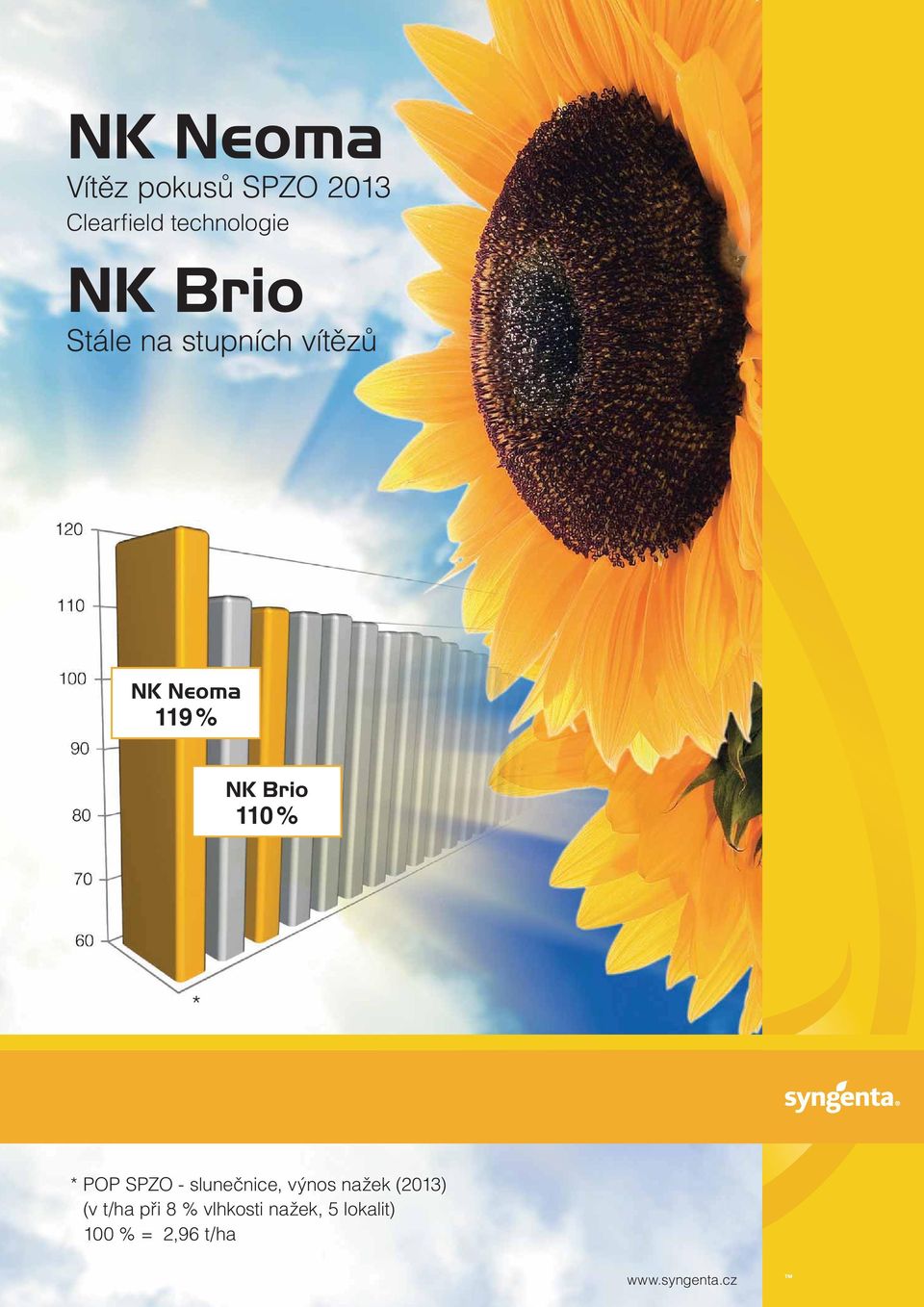 SPZO - slunečnice, výnos nažek (2013) (v t/ha při 8 % vlhkosti