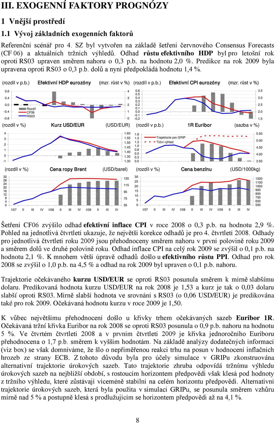 Predikce na rok 2009 byla upravena oproti RS03 o 0,3 p.b. dolů a nyní předpokládá hodnotu 1,4 %. (rozdíl v p.b.) Efektivní HDP eurozóny (mzr. růst v %) (rozdíl v p.b.) Efektivní CPI eurozóny (mzr.