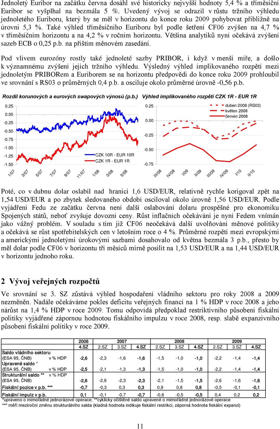 Také výhled tříměsíčního Euriboru byl podle šetření CF06 zvýšen na 4,7 % v tříměsíčním horizontu a na 4,2 % v ročním horizontu. Většina analytiků nyní očekává zvýšení sazeb ECB o 0,25 p.b. na příštím měnovém zasedání.