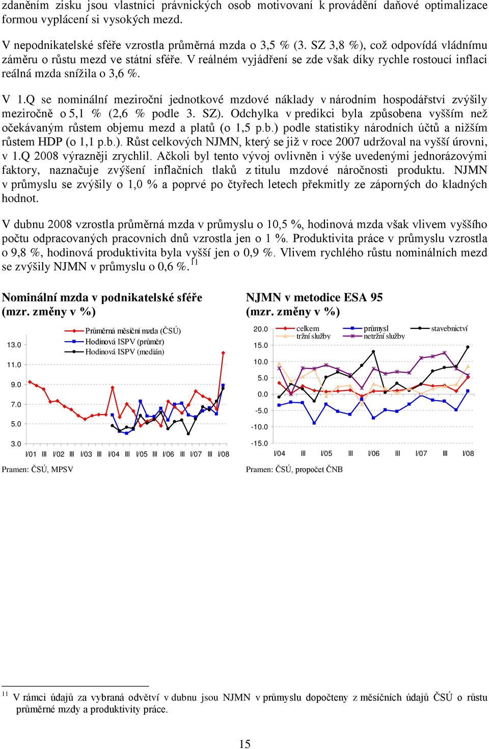 Q se nominální meziroční jednotkové mzdové náklady v národním hospodářství zvýšily meziročně o 5,1 % (2,6 % podle 3. SZ).