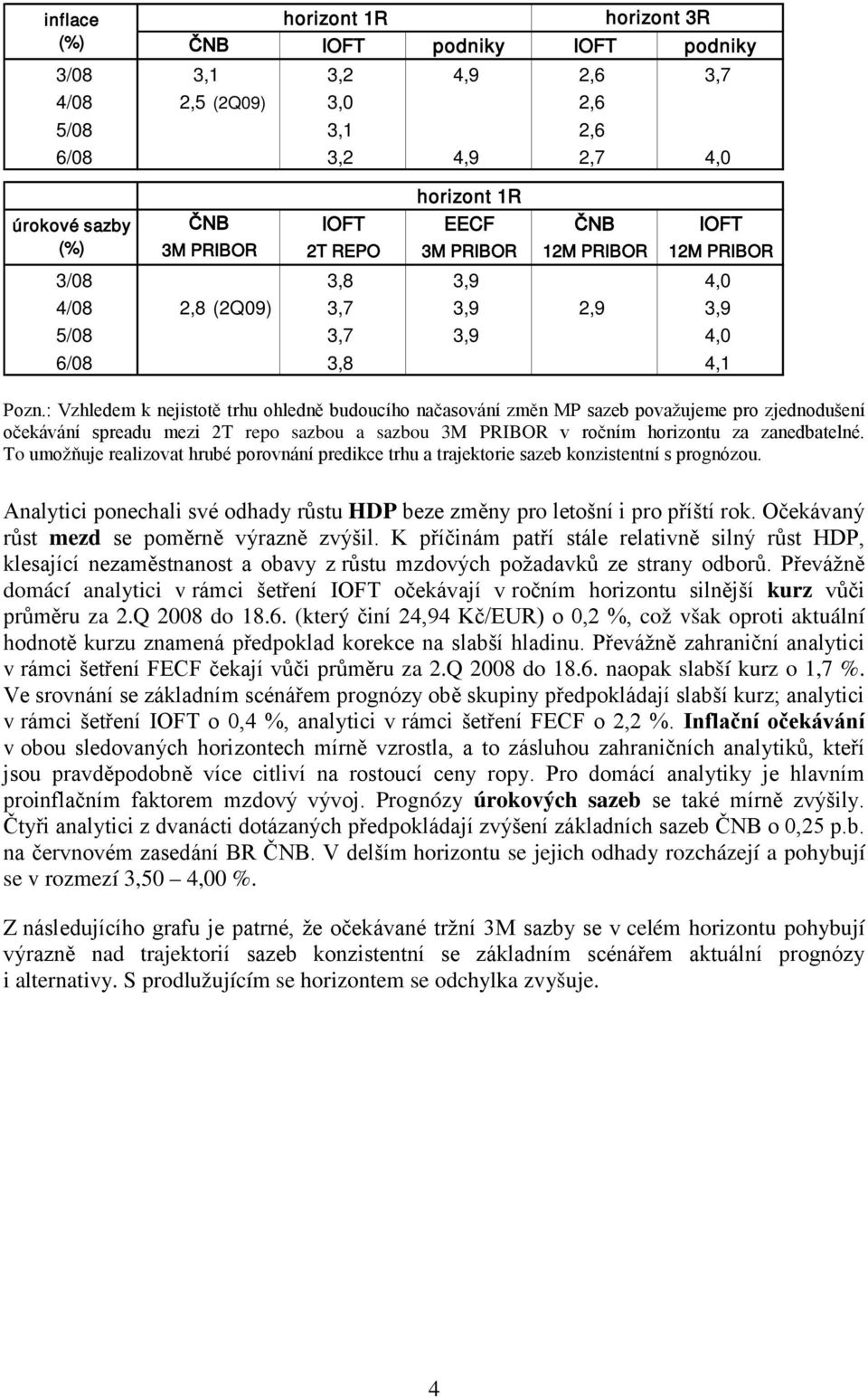 : Vzhledem k nejistotě trhu ohledně budoucího načasování změn MP sazeb považujeme pro zjednodušení očekávání spreadu mezi 2T repo sazbou a sazbou 3M PRIBOR v ročním horizontu za zanedbatelné.